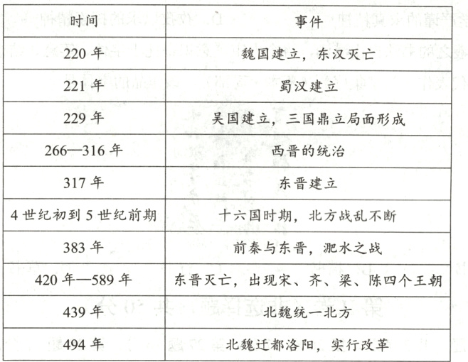 494年北魏迁都洛阳实行改革