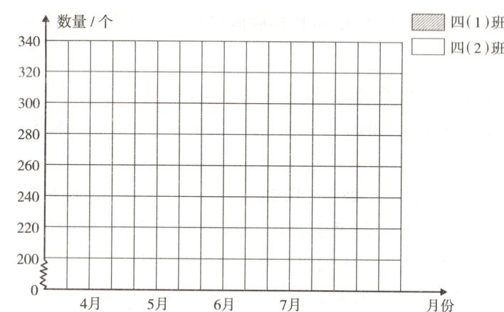 20%M4月5月6月7月月份