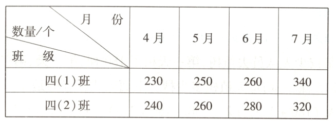 四2班240260280320