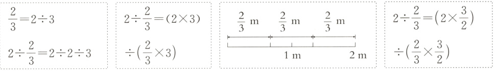 frac32frac23frac23frac23322322m1m