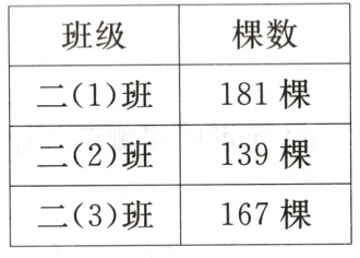 167棵二3班