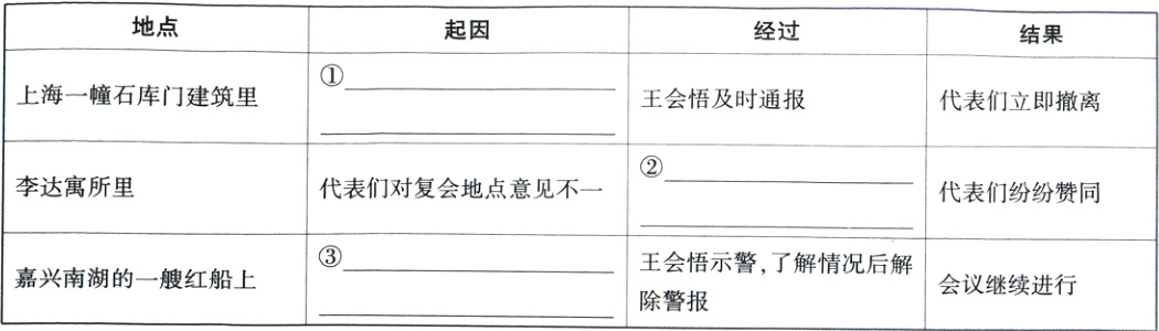 王会悟示警了解情况后解嘉兴南湖的一艘红船上会议继续进行除警报