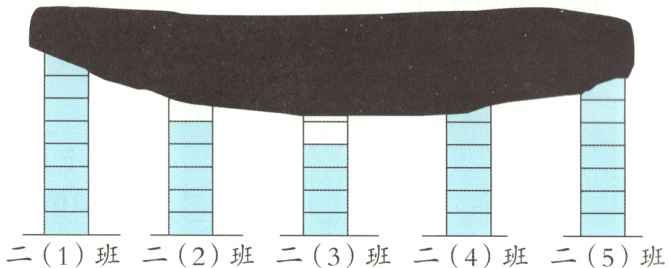 二1班二2班二3班二4班二5班
