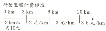 13km以十2元km3元km35元km内10元