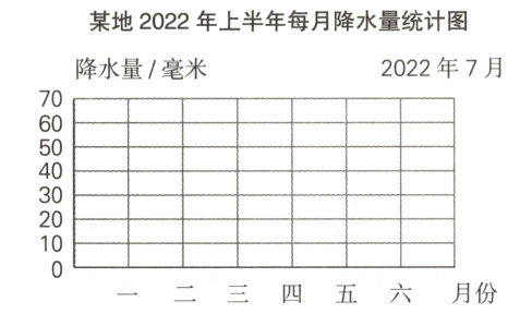 一二三四五六月份