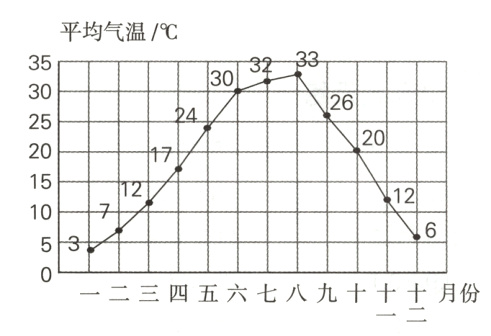一二三四五六七八九十十十月份一二