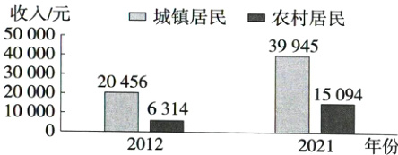 1509410000631420122021年份