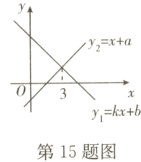 y−kx+b第15题图