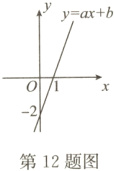 −2第12题图