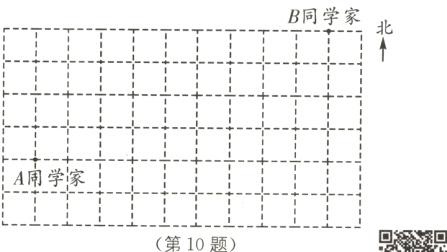 A用学家frac1110题