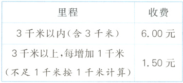 3千米以上每增加1千米150元不足1千米按1千米计算