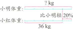 比小明轻20小红体重36kg