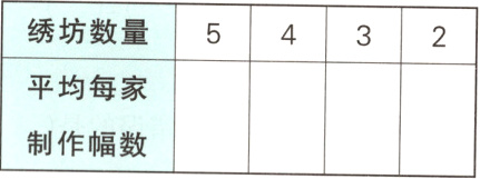 制作幅数