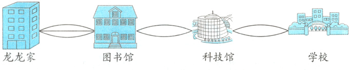 科技馆龙龙家学校图书馆
