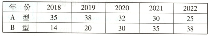 A型3538323025B型1420303538