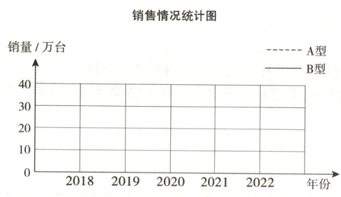 020182019202020212022年份