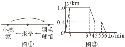 小豪一报亭−羽37455561x/min图①图②