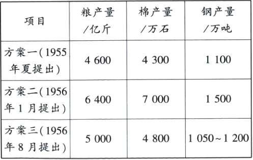 方案三19564800105012005000年8月提出