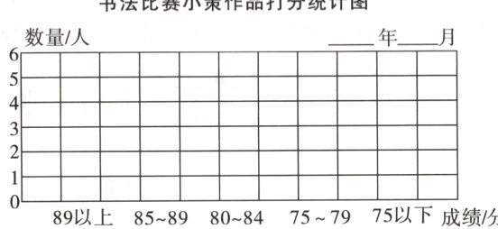 75以下成绩分89以上757980848589