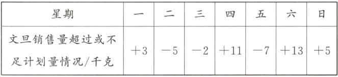 352117135足计划量情况千克