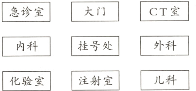 注射室化验室儿科