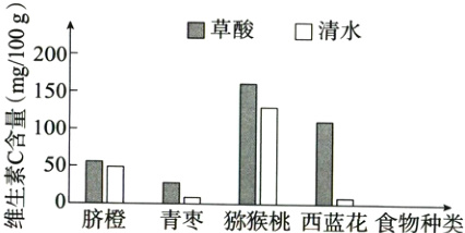 脐橙青枣猕猴桃西蓝花食物种类