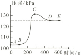 110AB100200400600时间//s