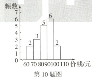 60708090100110价钱元第10题图
