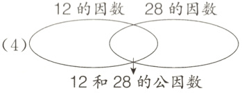 412和28的公因数
