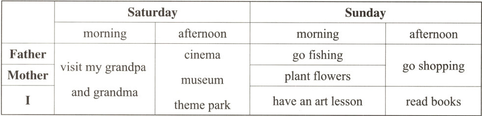 andgrandmahaveanartlessonreadbooksthemepark