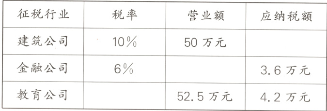 教育公司525万元42万元