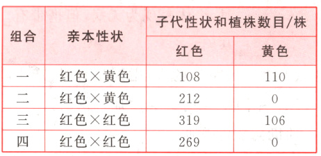 三红色×红色319106四红色红色269