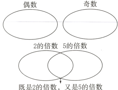 既是2的倍数又是5的倍数