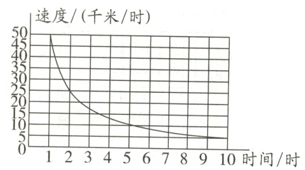 12345678910时间时