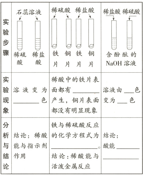 结作用结论稀酸能与活泼金属反应