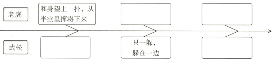 只一躲武松躲在一边
