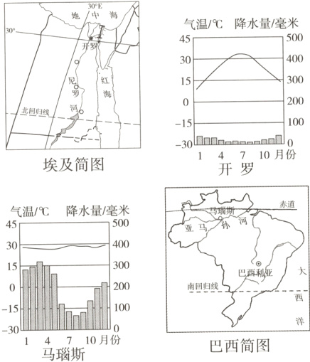 1乌瑙斯110月份巴西简图