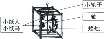 小纸人蜡烛小纸马