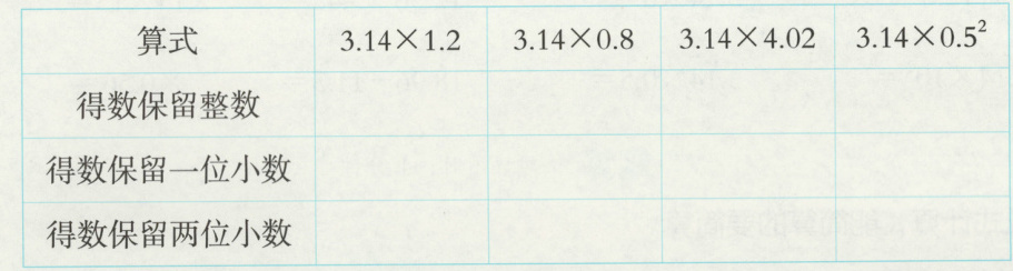 得数保留两位小数