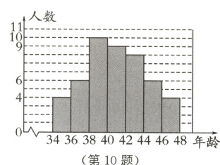 3436384042444648年龄第10题