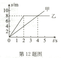 012345t/s第12题图