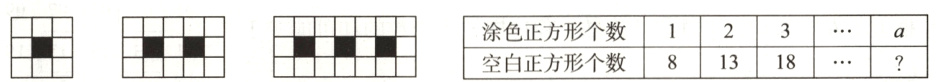 涂色正方形个数c19233 a空白正方形个数81318