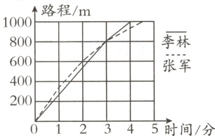 40乙2005时间/分01