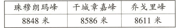8611米8586米8848米