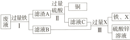 滤液C过量X滤液B硫酸锌溶液