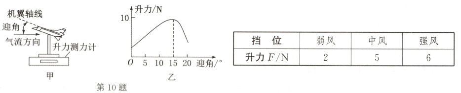 05101520迎角/°第10题