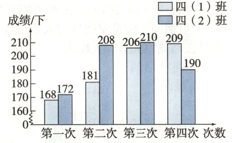 160第一次第二次第三次第四次次数
