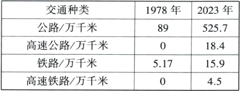 铁路万千米517159高速铁路万千米45