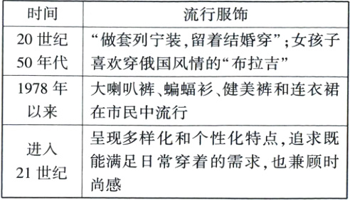 能满足日常穿着的需求也兼顾时21世纪尚感