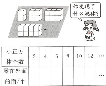 露在外面的面个